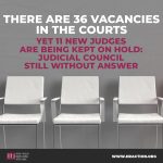THERE ARE 36 VACANCIES IN THE COURTS, YET 11 NEW JUDGES ARE BEING KEPT ON HOLD:  JUDICIAL COUNCIL STILL WITHOUT ANSWER