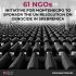 61 NGOs’ Initiative for Montenegro to Sponsor the UN Resolution on Genocide in Srebrenica